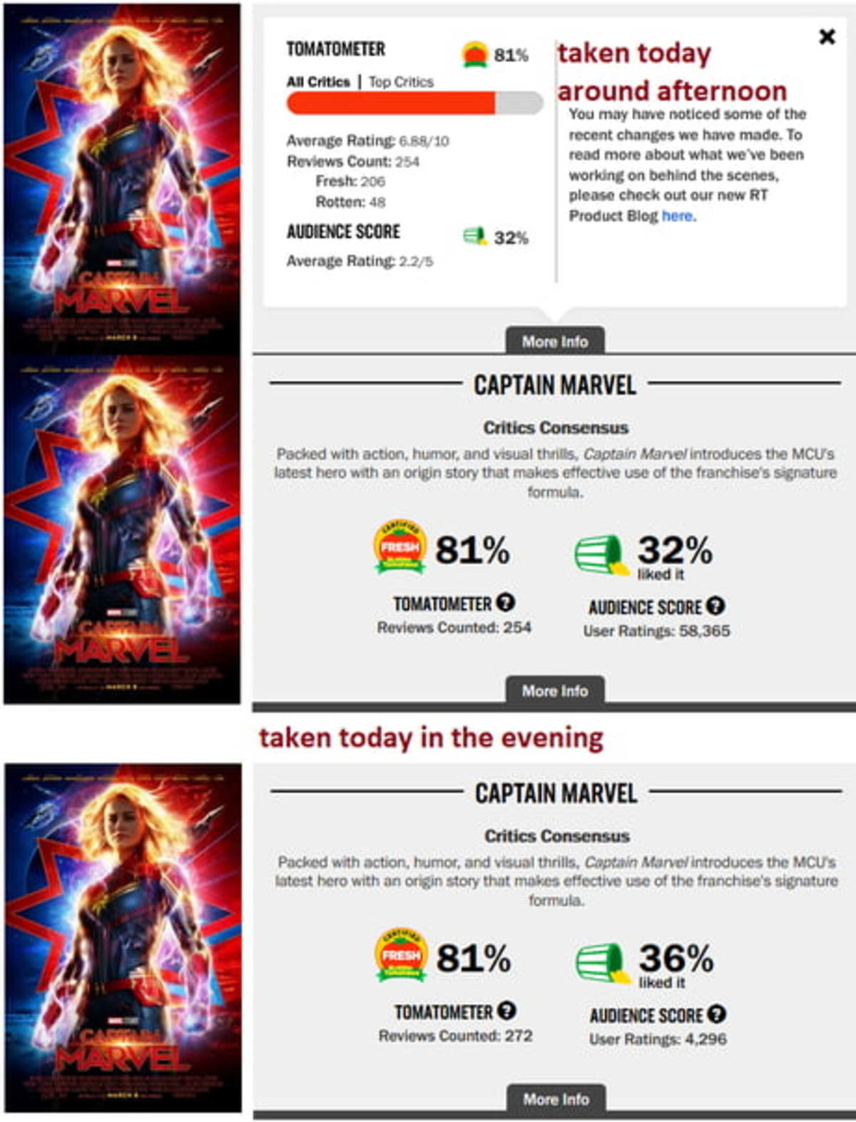 She-Hulk Review Cheating! Rotten Tomatoes DELETES Negative Reviews